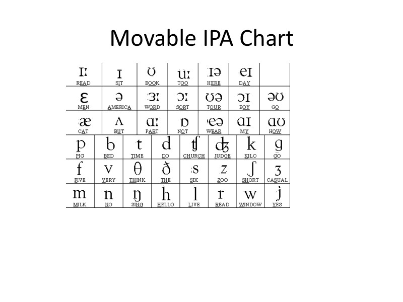 Movable IPA Chart